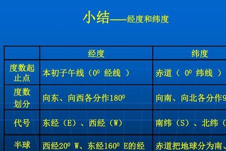 北纬60度纬度图