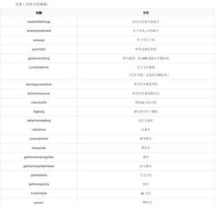 罪恶都市怎么取消全部秘籍