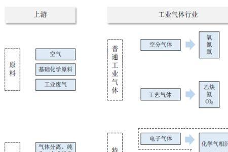 大宗气体定义