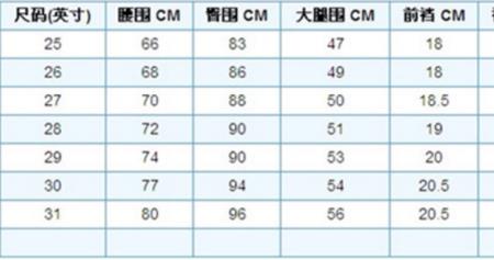 33码男士裤子是180还是175