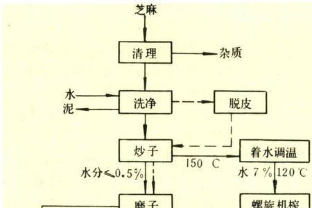 玉米油为什么有浸出的工艺