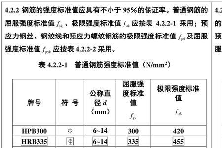 现行钢筋执行标准