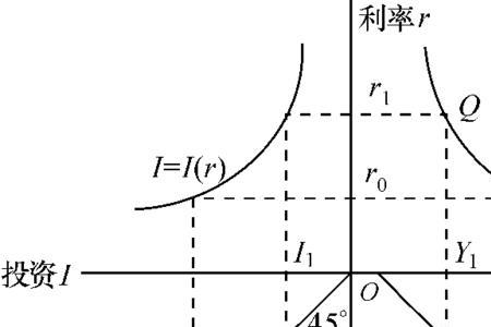 X与y成正比说明什么