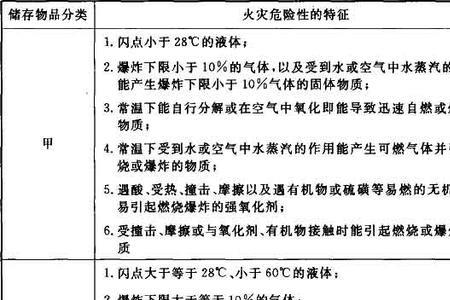 火灾危险等级4类8级记忆口诀