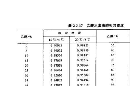 与水比重相同什么意思