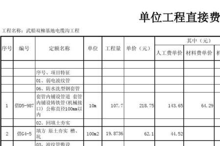 定额预算利润一般多少