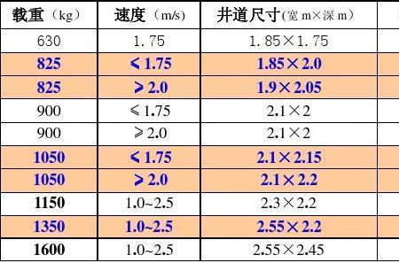 电梯口多大尺寸