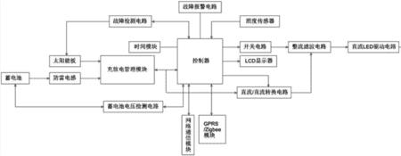 路灯有几种控制方式