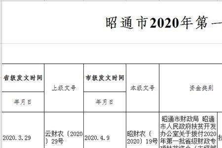 省级财政和地方财政一样吗