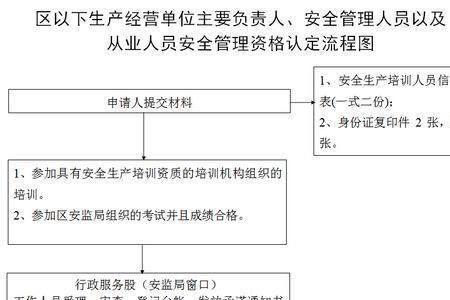 乡镇生产经营管理人员职责