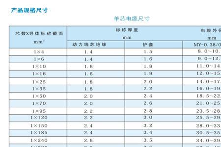 mcp电缆规格型号