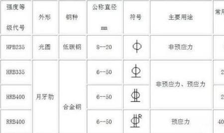 cad2014不显示钢筋符号