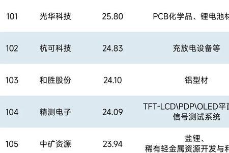 新能源是国企还是央企