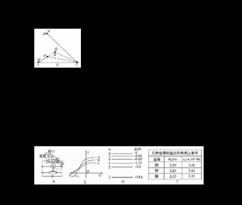 陕西省高考物理多少本书