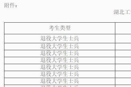 湖北工业大学2022开学时间