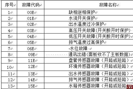 钻石燃气热水器故障代码表