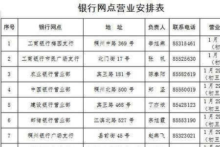 银行行号和网点号是一样的吗