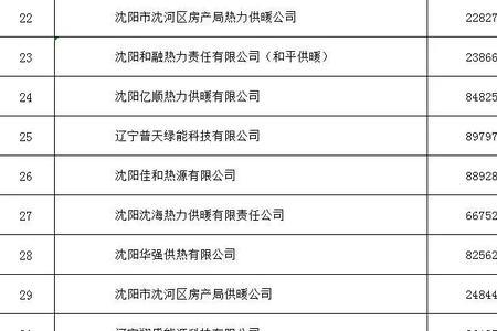 沈阳供暖不热退费的最新规定