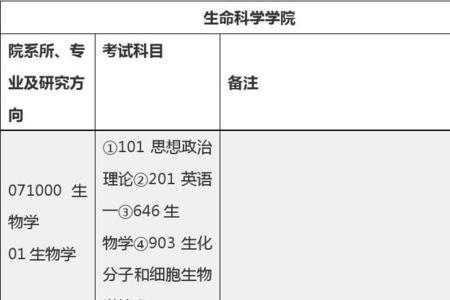 南京师范生物学考研难度