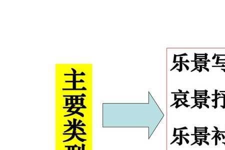 记叙文借景抒情公式