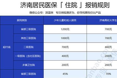 济南生孩子社保报销总共多少