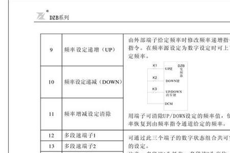 富林变频器使用说明书