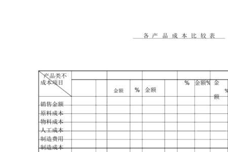 制造费用-机物料消耗包括哪些