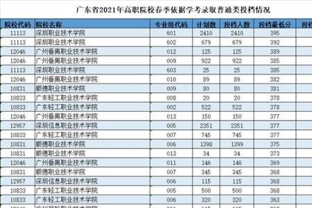 四川春季高考可以考哪些本科