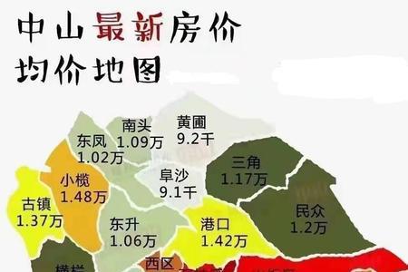 中山行政区划图最新