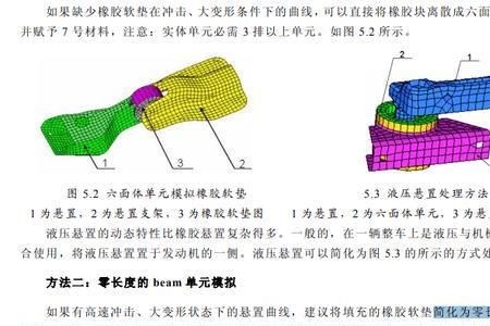 仿真模型分为分为哪两类