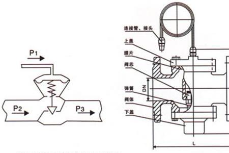 压差平衡阀尺寸长度