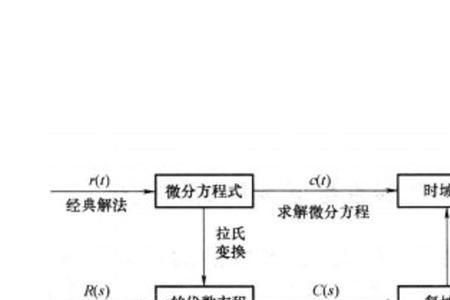 线性主部啥意思