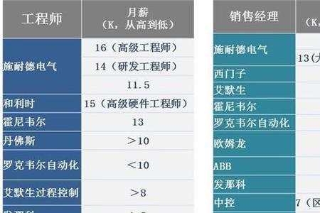 报价人是什么意思