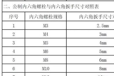 m16内螺纹底孔公差