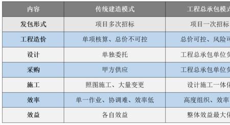 epc工程总承包是自己施工