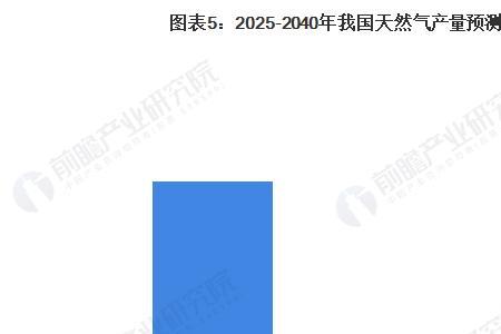 2022年农村天然气户头费标准