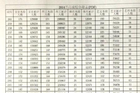 3+2+1高考位次怎么排