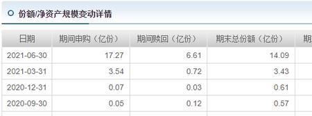 168的5倍是多少