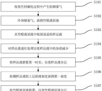 竹焦油用途