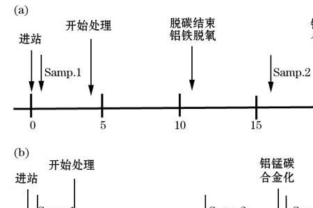 氮是钢材中有害元素吗