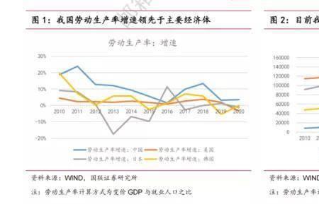 1978年中国劳动生产率数据