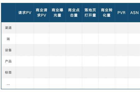 ecpm与gpm区别