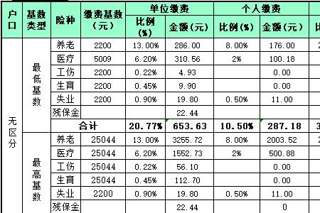 深圳社保个人缴纳非深户5年费用