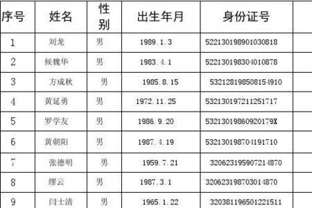 职工花名册从哪里领