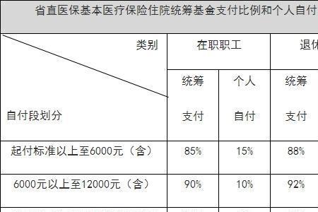 庆阳市医保卡在兰州能刷吗