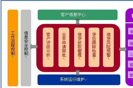 全流程综合管理包括