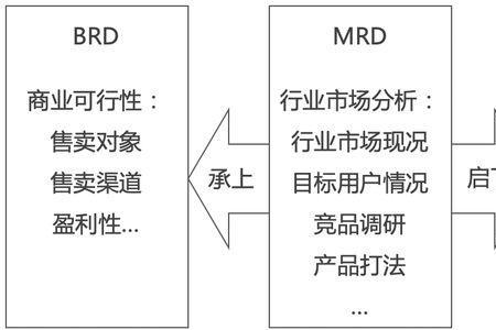 prd是哪个部门