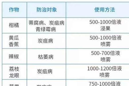 苯醚甲环唑兰花用量及用法