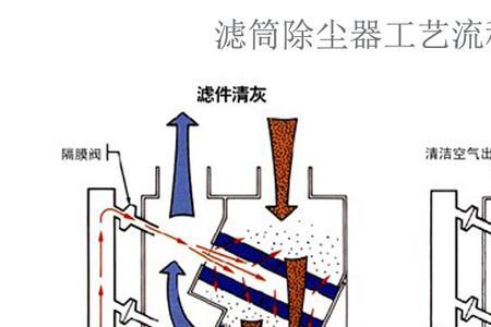 重力除尘灰与布袋灰区别