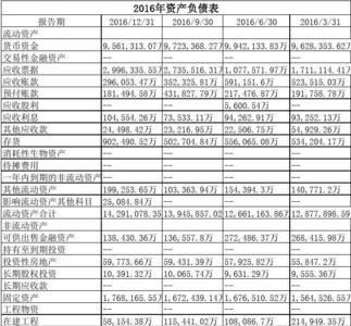 如何从财务报表看公司资不抵债